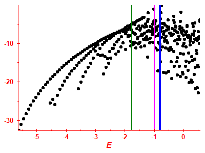 Strength function log